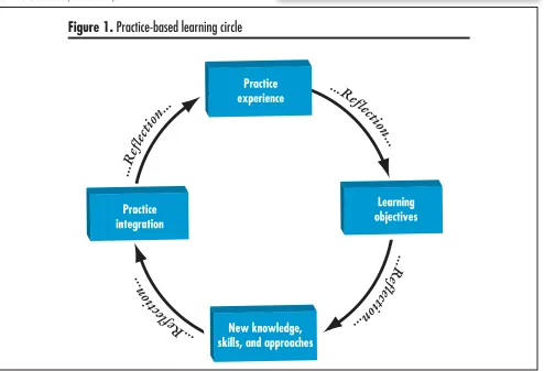 Table 1. Chronological development of PBSG