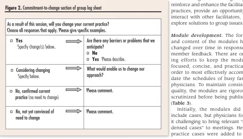 Figure 2. Commitment-to-change section of group log sheet
