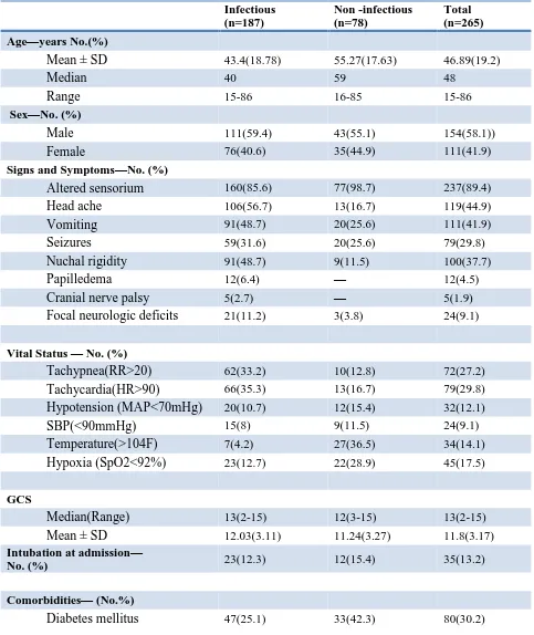 Table 3 Clinical characteristics of the study population