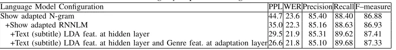 TABLE VII: Lightly supervised alignment results.