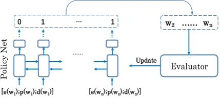 Figure 1: Graphical illustration of the framework.