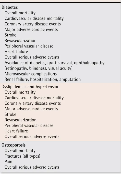 Table 1. Outcomes relevant in the analysis