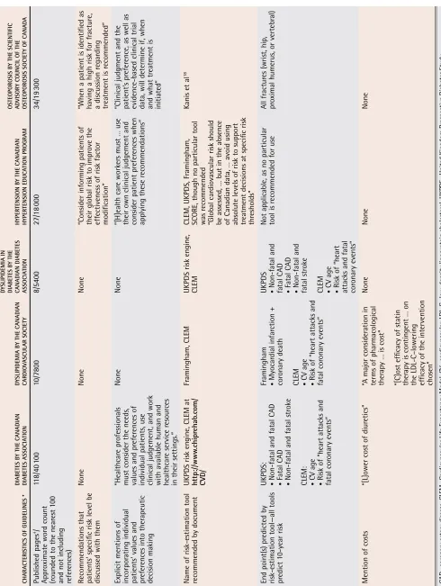Table 2. General characteristics of the clinical practice guideline documents 