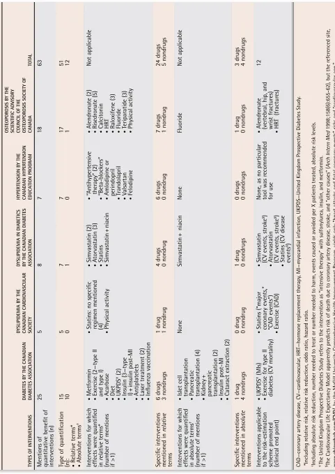 Table 3. Quantification of benefit