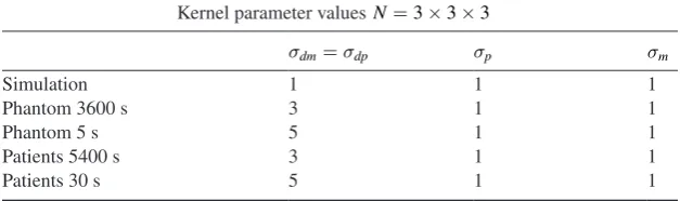 Table 1. Parameter setting used for the different datasets.