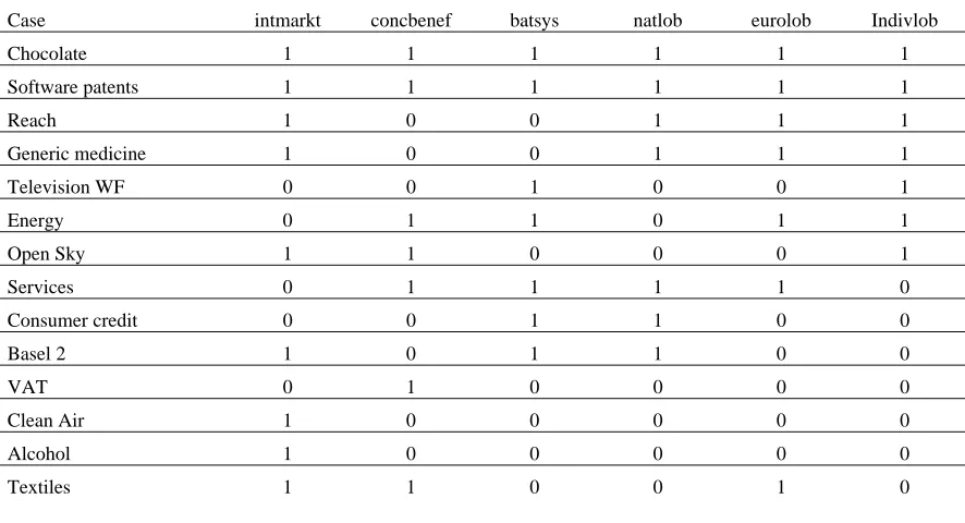 Table 1 – Truth table 