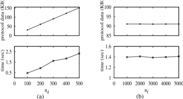 Fig. 8: One Round Scheme Search Performance