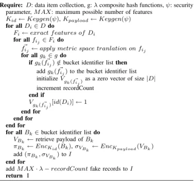 Fig. 1: Basic Secure Search Protocol