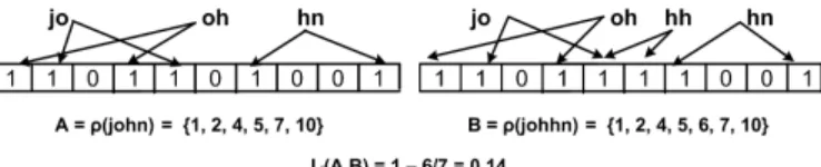 Fig. 3: Sample Bloom Filter Encoding