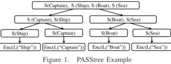 Figure 1. PASStree Example