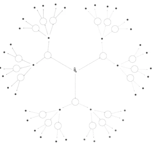 Figure 2: Representation of randomesque method as a DTs forest.