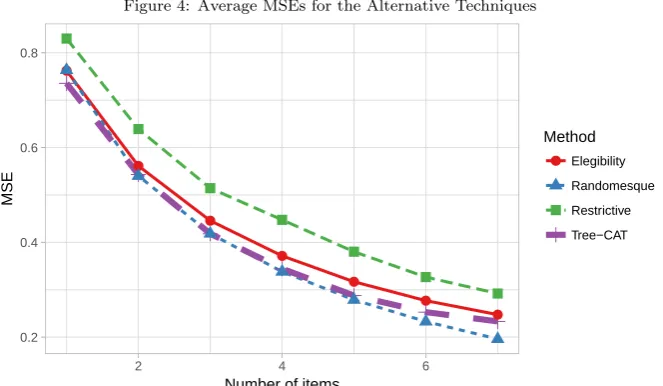 Table 2: Training and Execution Times