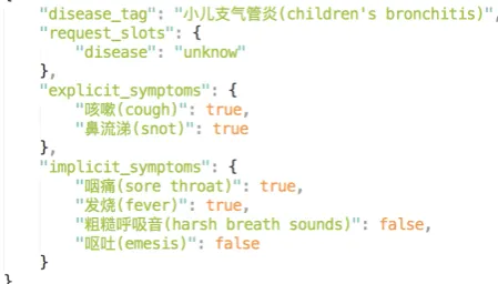 Figure 1: An example utterance with annotationsof symptoms in BIO format.