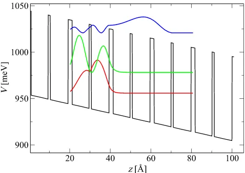 FIG. 4. Current density versus applied external electric field for different near-est neighbour DM models