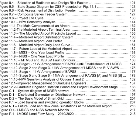 Figure 9.4 – Selection of Radiators as a Design Risk Factors ……………….…………. 