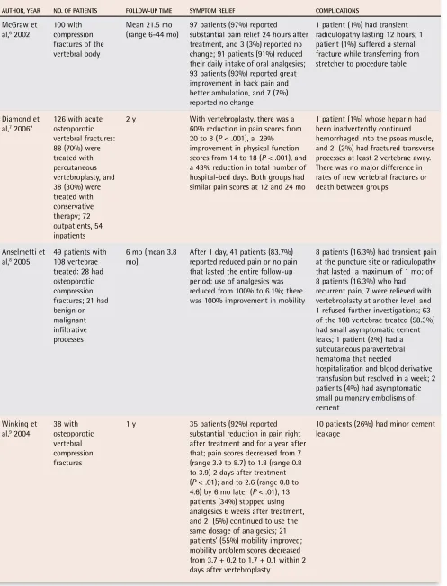 Table continued...