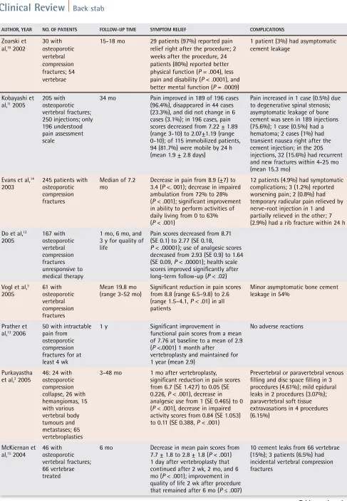 Table continued...
