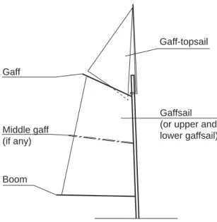Fig. 1.9   Nomenclature of Gaff sails 