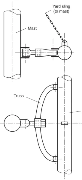 Fig. 1.12   Fixed yard 