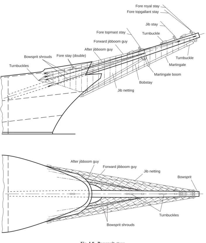 Fig. 1.8   Bowsprit stays I - Part 4 
