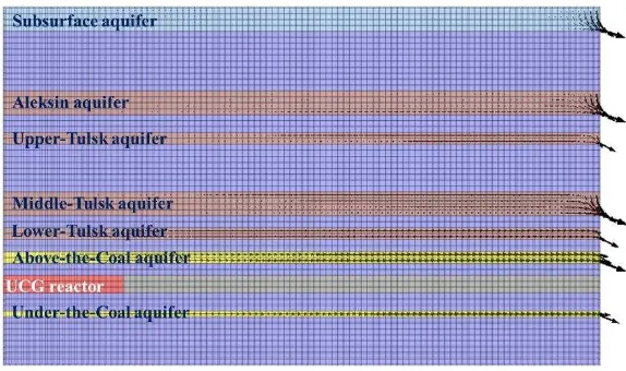 Figure 3. Simulated Directions of the Groundwater Flow in the Model 