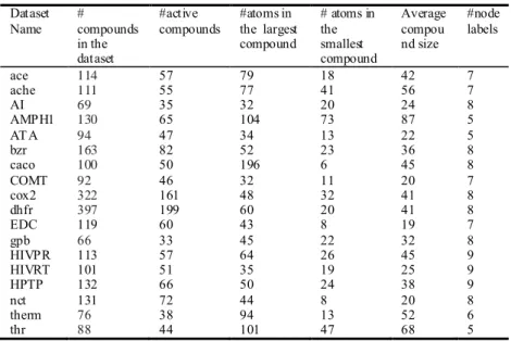 Table 1.  Description of the datasets.