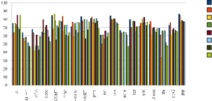 Table 3.  Differences of average ranks of performance of regression models.
