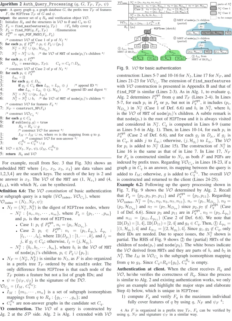 Fig. 9. V O for basic authentication