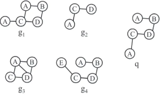 Fig. 1. Example for the graph query problem.