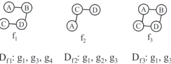 Fig. 2. Graph feature example for g 1 ;g 2 ; g 3 and g 4 in Fig. 1.