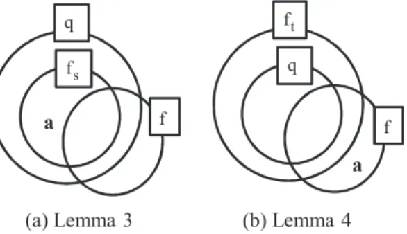Fig. 4. Relationship between the graphs.