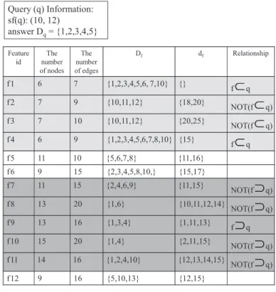 Fig. 6. Example of the second candidate answer computation.