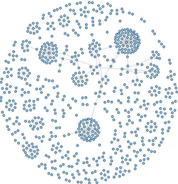 Figure 2.4: Visualization for Users’ Communications in Social Network