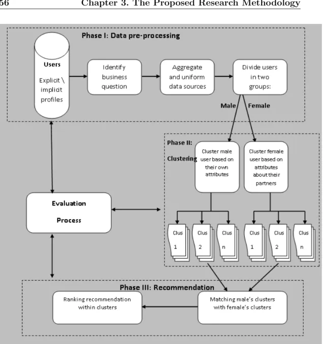 Figure 3.1: Research Design