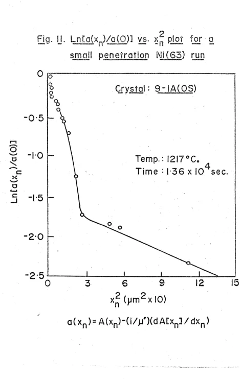 Fig. ii. Ln[a(xJ/g(0)1 vs. x„plot for a**' mukt> *V*U»:'*\ I «.V*tHW ***’ I < * ÄTWTBMWa» MCc«