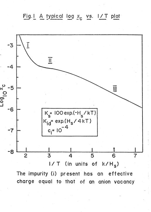Fig. 1 A typical log x 