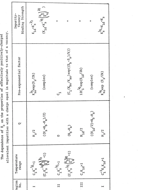 TABLE Ion the p ro p erties of e ffe c tiv e ly  p o sitiv ely -ch arg ed  The dependence of X 