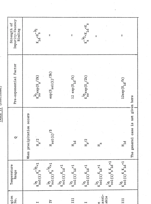 TABLE II (continued)