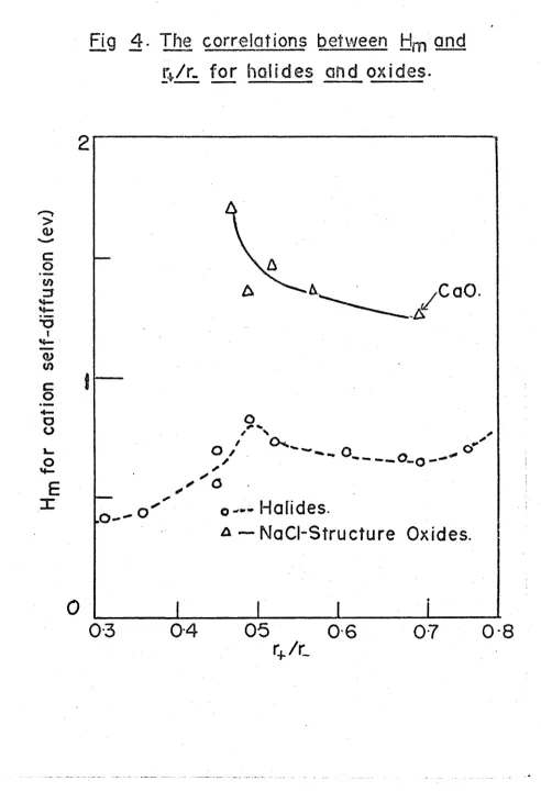 Fig 4. l_he correiations between Hm and 