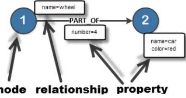Figure 2 - Core Graph Concepts