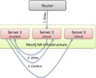 Figure 5  Backups 