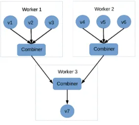 Figure 1.2: Combiners