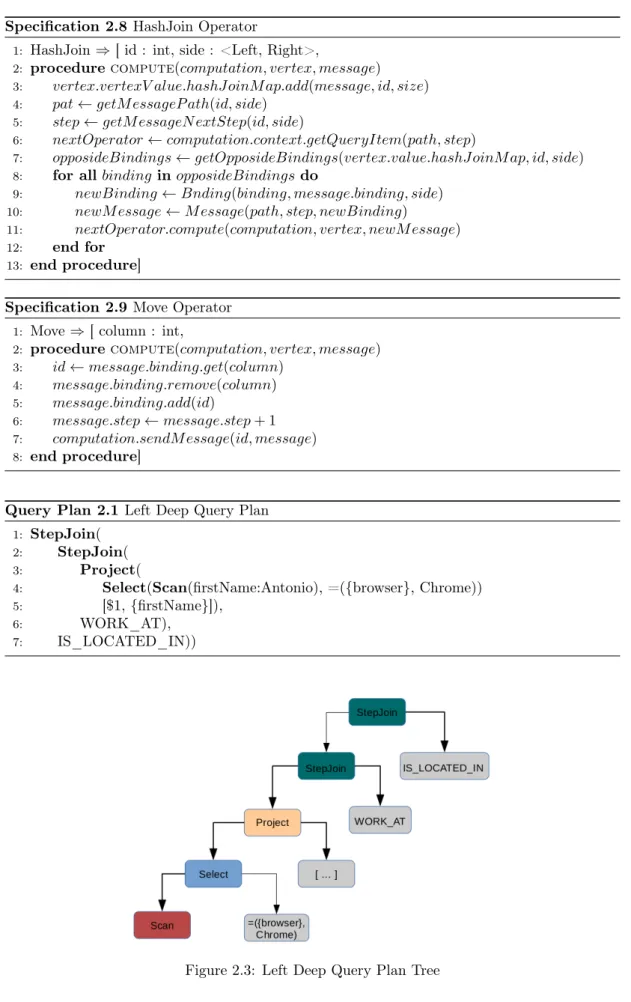 Figure 2.3: Left Deep Query Plan Tree