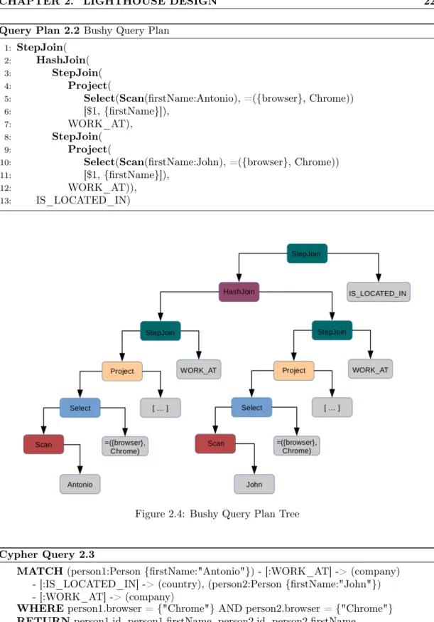 Figure 2.4: Bushy Query Plan Tree