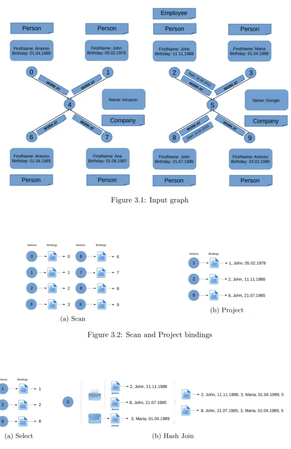 Figure 3.1: Input graph