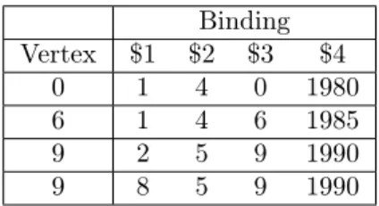 Table 3.6: Superstep 2 before the Move op- op-erator sends the messages