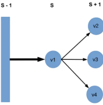 Figure 1.1: Supersteps and the message passing model