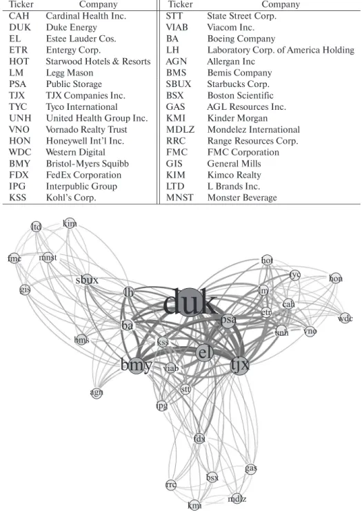 Figure 5 Models and their elements