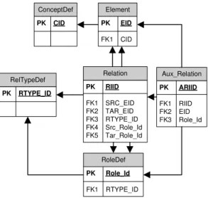 Fig. 1. Simplified illumina Schema 