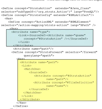 Fig. 2. Concrete LDL program listing for struts framework 